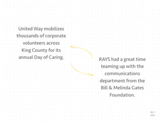 United Way mobilizes
thousands of corporate
volunteers across
King County for its
annual Day of Caring. RAYS had a great time
teaming up with the
communications
department from the
Bill & Melinda Gates
Foundation.
pg. 2
2013
 