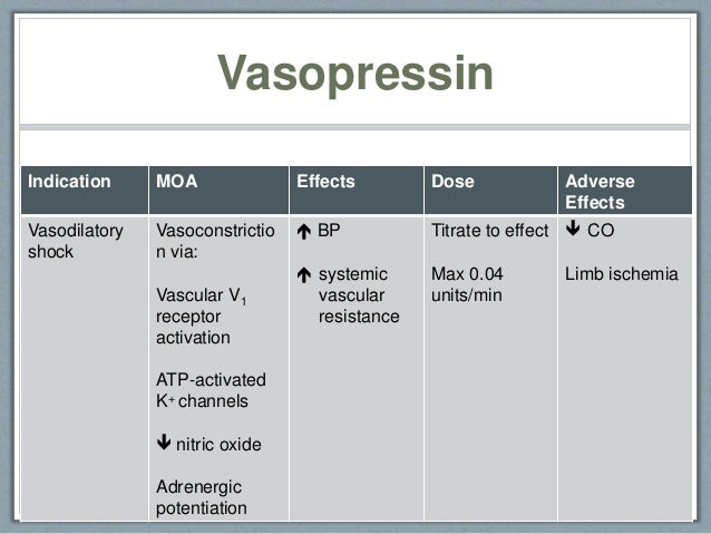 amlodipine overdose vasopressin drip rate chart