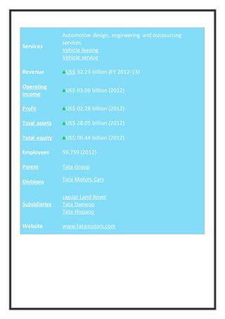 Services
Automotive design, engineering and outsourcing
services
Vehicle leasing
Vehicle service
Revenue US$ 32.23 billion (FY 2012-13)
Operating
income
US$ 03.06 billion (2012)
Profit US$ 02.28 billion (2012)
Total assets US$ 28.05 billion (2012)
Total equity US$ 06.44 billion (2012)
Employees 59,759 (2012)
Parent Tata Group
Divisions Tata Motors Cars
Subsidiaries
Jaguar Land Rover
Tata Daewoo
Tata Hispano
Website www.tatamotors.com
 
