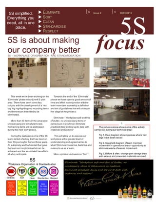 simplified. Everything you
need, all in one place.
30/01/2015Issue 2 ELIMINATE
 SORT
 CLEAN
 STANDARDISE
 RESPECT
5S
focus5S – WORKPLACE ORAGNISATION AND STANDARDISATION
5S is about making
our company better
This week we’ve been working on the
‘Eliminate’ phase in our Line4/5 pilot
area. There have been some key
outputs with the developmentof a ‘red
tag’ log highlighting and recording items
and behaviours that need to be
eliminated.
More than 40 items in the area were
unnecessaryand simplyremoved.
Remaining items will be addressed
during the next ‘Sort’ phase.
During the lastweek some ofthe 5S
team visited a factory that has been on
their 5S journeyfor the lastthree years.
An extremely worthwhile visitthat gave
the team an insightinto whatcan be
achieved and the associated benefits to
all who participate.
The pictures above show some ofthe activity
carried out during our Eliminate step:
Fig 1. Heat diagram showing areas where ‘red
tags’ have been raised
Fig 2. Spaghetti diagram ofteam member
movementin operational area – opportunity to
eliminate waste ofexcess movement.
Fig 3. Before & after, change part storage area
with excess and unwanted materials removed.
5S simplified.
Everything you
need, all in one
place.
Towards the end of the ‘Eliminate’
phase we have spenta good amountof
time and effort in conjunction with the
team members to develop a definition
and set of guidelines thatwill underpin
this stage of the process:
Eliminate:‘’Workplace safe and free
of clutter, no unnecessary items or
behaviours in evidence.Eliminate
practiced daily and log up to date with
instances and actions’’
This will allow us to assess our
workplace with a greater level of
understanding and agreementas to
what ‘Eliminate’ looks like,feels like and
means to us as a team.
More updates next week on ‘Sort’!
Eliminate Sort Clean Standardise Respect
5S
Workplace Organisation & Standardisation
When in
doubt,
mov e it
out –
Red Tag
technique
A place
f or
ev ery thing
and
ev ery thing
in its
place
Clean and
inspect
&
Inspect
through
cleaning
Make
the rules
and f ollow
them
Part of
daily work
and it
becomes
a habit
5S5S5S
1. 2.
3.
Eliminate: “Workplace safe and free of clutter, no
unnecessary items or behaviours in evidence.
Eliminate practiced daily and log up to date with
instances and actions”
 