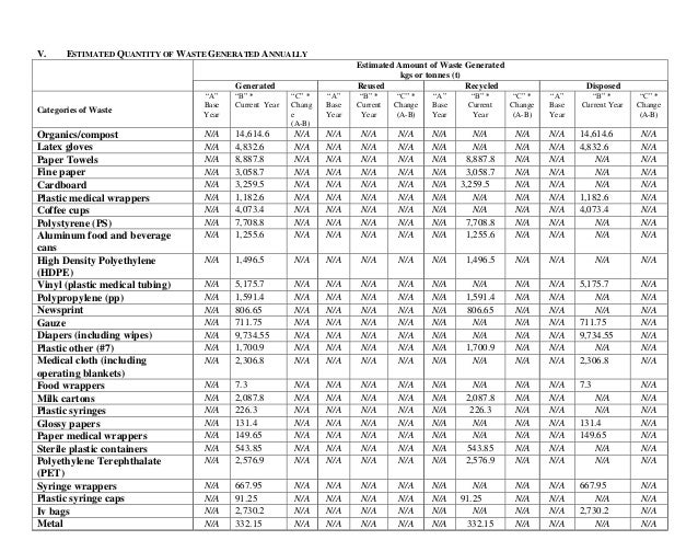 waste audit report template waste audit report template 28 images solid waste waste audit report template waste audit report template 28 images solid waste