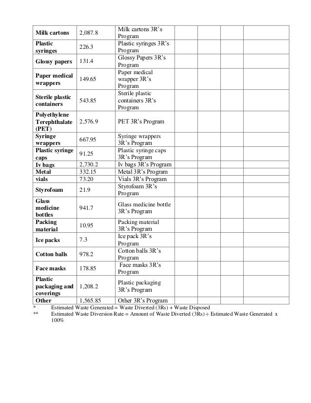 GNGH Waste Audit 2012