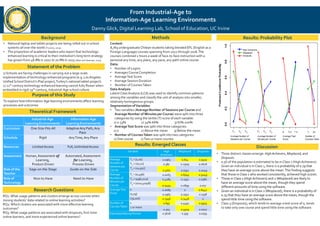 Poster Presentation for UCI's Annual Data Mining Conference | PDF