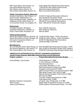 MSY Airport Mods, New Orleans, LA: Airport Boiler Plant Replacement Renovations
East Airport Mechanical Survey: 1,200,000 SF New Orleans Airport Survey
New Orleans Airport, Kenner, LA: Katrina Emergency Responder
New Orleans Airport Mods, Kenner, LA: Misc Concourse B Renovations
Hotels, Convention Centers, Museums:
Audubon Insectarium, New Orleans, LA: 40,000 SF Historical Renovation & Museum
Events Center, Natchitoches, LA: New 40,000 SF Convention Center
Hilton Homewood Suites, Lafayette, LA: New 130,000 SF Hotel Suites and Luxury Condos
Healthcare Center, Belle Chase, LA: 200,000 SF Fire Protection Renovations
LA Convention Center, Los Angeles, CA New 1,000,000 SF Construction Support
Restaurants:
Piccadilly Prototype, SE Region New 4,500 SF restaurant
Copelands Restaurant, Lafayette, LA New 30,000 SF restaurant
Exxon Travel Center, Broussard, LA New 20,000SF
Historical Renovations:
Warner Bros Motion Pictures, Burbank, CA 12,000 SF Main Admin - HVAC renovations
Warner Bros Motion Pictures, Burbank, CA 30,000 SF Admin Offices - HVAC renovations
US Custom House New Orleans, LA 50,000 SF Bldg Master Plan Renovations
Fair Park, Dallas TX Centennial Bldg, Food/Fiber
Miscellaneous:
No Limit Records Studio, Baton Rouge, LA New 30,000SF Recording Studio Complex - HVAC
San Antonio Natatorium, San Antonio, TX New 35,000 SF Recreation Facility HVAC Systems
Port Vincent Marina, Port Vincent, LA: 20,000 SF Clubhouse, Boat Storage & Resort Area
ABBREVIATED REPRESENTATIVE PROJECT ENGINEER EXPERIENCE:
Jacobs Project Engineer 2006-2009 Chemical Plants and Oil Refineries:
Project, Location: Project Description/Construction Budget
ConocoPhillips, Lake Charles HCGO Strainers $ 1.5MM
C-1101 KO Drum, $ 750,000
FCC Recontact Drum,
LCR Closed Blowdown $ 1.25
Reformate Heartcut to Alliance $ 3.6MM
Cryogenic Improvements $ 3.5MM
SRU Corrosion Probe- Turn Around Project $ 1MM
SRU Igniter Project (TAR 10/07) $ 1MM
SRU Air Demand Analyzer (TAR 10/07) $1.5MM
API Flare $ 2.5MM
Fuel Gas Treating Improvements, $ 1MM
Coke Egress Stair, $ 2MM
Marathon Petroleum Corporation LP Vapor, Gas, Oil Separator, $ 10 MM
Rohm & Haas WAM 7 High Temperature Furnace, $ 3.4 MM
Valero Aruba Refinery SGAR Piperack Improvements Phase 1, $ 4. MM
Page 6 of 6
 