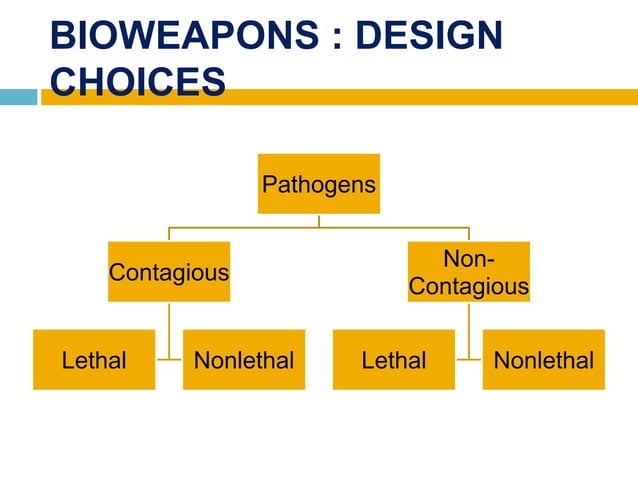 BIOTERRORISM AND BIOWEAPONS | PPTX
