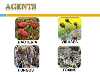 BIOTERRORISM AND BIOWEAPONS | PPTX