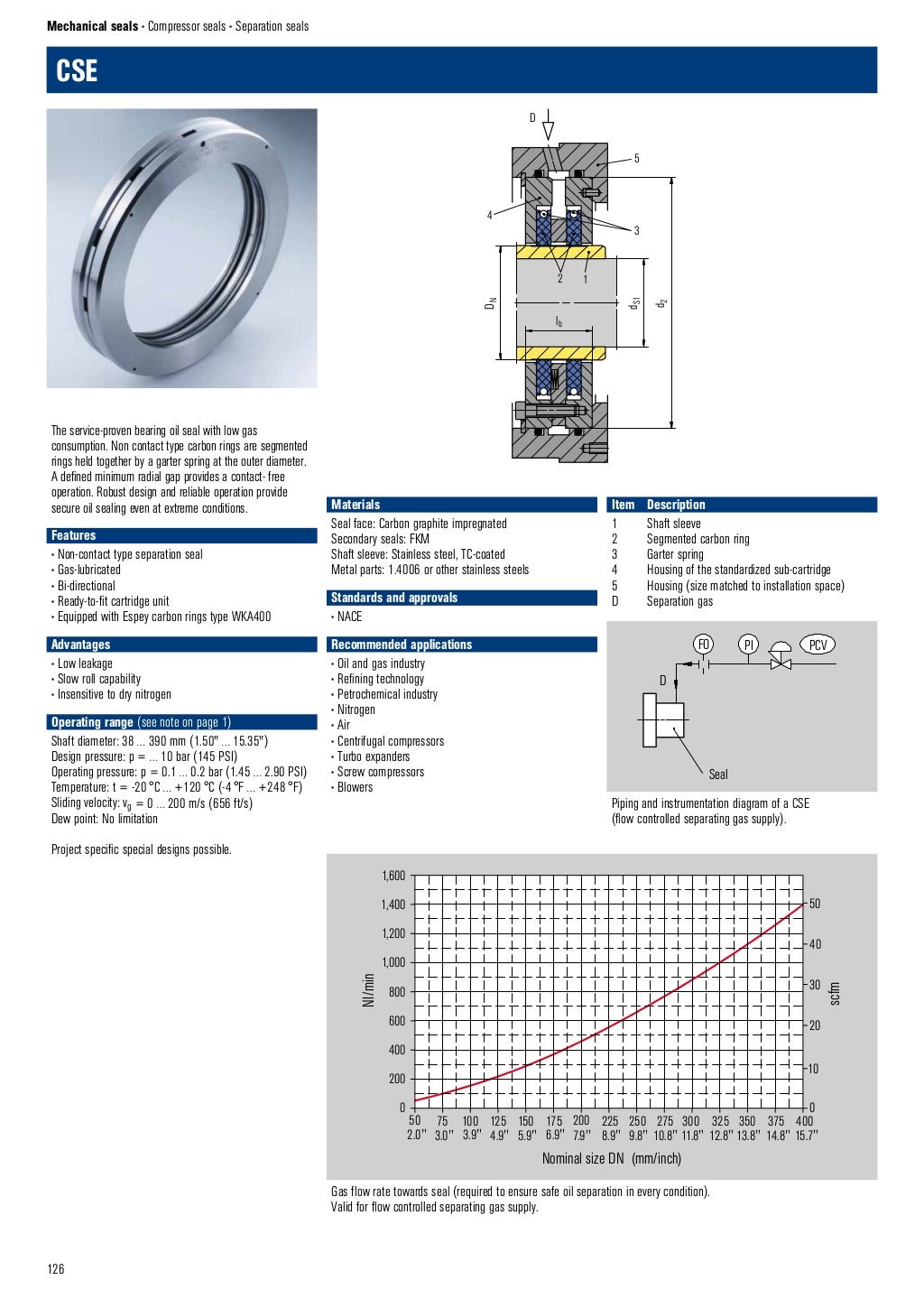 EagleBurgmann_Catalog Mechanical seals couplings_EN_22.07.2…