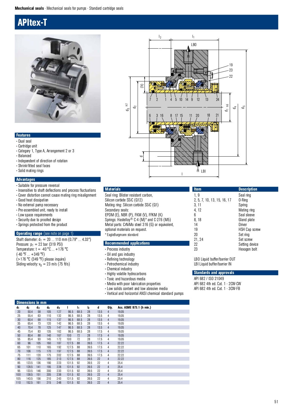 EagleBurgmann_Catalog Mechanical seals couplings_EN_22.07.2…