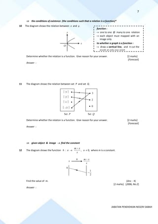 7
JABATAN PENDIDIKAN NEGERI SABAH
 the conditions of existence (the conditions such that a relation is a function)*
10 The diagram shows the relation between x and y.
Determine whether the relation is a function. Give reason for your answer. [2 marks]
[Forecast]
Answer :
11 The diagram shows the relation between set P and set Q.
Determine whether the relation is a function. Give reason for your answer. [2 marks]
[Forecast]
Answer :
 given object & image → find the constant
12 The diagram shows the function h : x →
x
x
m −
, x  0, where m is a constant.
Find the value of m. (Ans : 4)
[2 marks] [2006, No.2]
Answer :
O
x
y
• 3
 −3  •
 1  •
 2  •
 3  •
• 2
• 0
Set P Set Q
x
m x
x
−
h
8
1
2
−
function :
→ one to one @ many to one relation
→ each object must mapped with an
image only
to whether a graph is a function :
→ draw a vertical line, and it cut the
graph at only one point
 