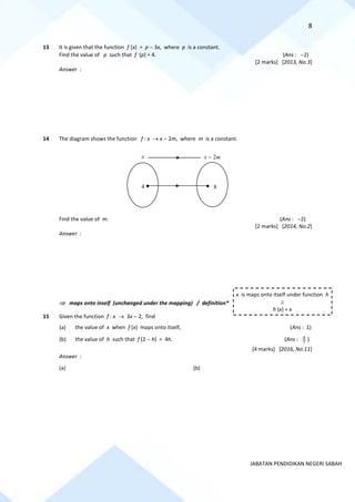 8
JABATAN PENDIDIKAN NEGERI SABAH
13 It is given that the function f (x) = p − 3x, where p is a constant.
Find the value of p such that f (p) = 4. (Ans : −2)
[2 marks] [2013, No.3]
Answer :
14 The diagram shows the function f : x → x − 2m, where m is a constant.
Find the value of m. (Ans : −2)
[2 marks] [2014, No.2]
Answer :
 maps onto inself (unchanged under the mapping) / definition*
15 Given the function f : x → 3x − 2, find
(a) the value of x when f (x) maps onto itself, (Ans : 1)
(b) the value of h such that f (2 − h) = 4h. (Ans : 7
4 )
[4 marks] [2016, No.11]
Answer :
(a) (b)
4 8
x x − 2m
x is maps onto itself under function h

h (x) = x
 