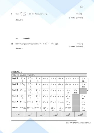 116
JABATAN PENDIDIKAN NEGERI SABAH
9 Given
2
6
3
2
3
2


y
x
= 18. Find the value of x + y. (Ans : 9)
[3 marks] [Forecast]
Answer :
 evaluate
10 Without using a calculator, find the value of 2
3
12  2−1
 27 . (Ans : 4)
[3 marks] [Forecast]
Answer :
MIND think :
TABLE FOR NUMBERS POWER OF n
BASE 2 2−3 =
8
1
2−2 =
4
1
2−1 =
2
1
20 = 1 21 = 2 22 = 4 23 = 8 24 = 16 25 =
32
BASE 3 3−3 = 8
1 3−2 =
9
1
3−1 =
3
1
30 = 1 31 = 3 32 = 9 33 = 27 34 = 81 35 =
243
BASE 5 5−3 = 125
1 5−2 =
25
1
5−1 =
5
1
50 = 1 51 = 5 52 = 25 53 =
125
54 =
625
BASE 6 6−3 =
216
1
6−2 =
36
1
6−1 =
6
1
60 = 1 61 = 6 62 = 36 63 =
216
26 =
64
BASE 7 7−3 = 343
1 7−2 = 49
1 7−1 =
7
1
70 = 1 71 = 7 72 = 49 73 =
343
27 =
128
BASE 10 10−3
=
1000
1
10−2 =100
1 10−1 = 10
1
100 =
1
101 =
10
102 =
100
103
= 1000 28 =
256
2 = 2
1
4 3 = 2
1
9 5 = 2
1
25 7 = 2
1
49 2 = 3
1
8 3 = 3
1
27
==========================================================================================================================================
 