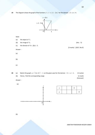 10
JABATAN PENDIDIKAN NEGERI SABAH
19 The diagram shows the graph of the function f : x → | 1 − 2x | for the domain −2  x  4.
State
(a) the object of 7,
(b) the image of 3, (Ans : 5)
(c) the domain of 0  f(x)  5.
[3 marks] [2017, No.9]
Answer :
(a)
(b)
(c)
20 (a) Sketch the graph y =  2x + 6  − 1 on the given axes for the domian −5  x  1. [2 marks]
(b) Hence, find the corresponding range. [1 mark]
[Forecast]
Answer :
(a)
x 0
y 0
(b)
7
O
x
y = f(x)
4
(−2, 5)
x
y
O
 