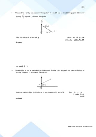 223
JABATAN PENDIDIKAN NEGERI SABAH
5 The variables x and y are related by the equation y2
= 2x (10 − x). A straight line graph is obtained by
plotting
x
y2
against x, as shows in diagram.
Find the value of p and of q. (Ans : p = 10, q = 14)
[3 marks] [2007, No.12]
Answer :
 apply 3 ~ 1
6 The variables x and y are related by the equation hy = kx2
+ hk. A straight line graph is obtained by
plotting y against x2
as shown in the diagram.
Given the gradient of the straight line is 3, find the value of h and of k. (Ans : h = 2, k = 6)
[3 marks] [2010,
No.12]
Answer :
2
y
x
x
(3, q)
(p, 0)
O
y
O
x
(0, 6)
 