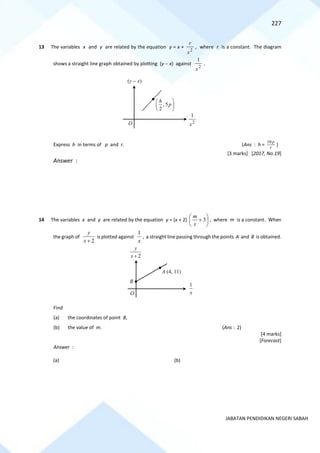 227
JABATAN PENDIDIKAN NEGERI SABAH
13 The variables x and y are related by the equation y = x +
2
x
r
, where r is a constant. The diagram
shows a straight line graph obtained by plotting (y − x) against
2
1
x
.
Express h in terms of p and r. (Ans : h = r
p
10
)
[3 marks] [2017, No.19]
Answer :
14 The variables x and y are related by the equation y = (x + 2) 





+ 3
x
m
, where m is a constant. When
the graph of
2
+
x
y
is plotted against
x
1
, a straight line passing through the points A and B is obtained.
Find
(a) the coordinates of point B,
(b) the value of m. (Ans : 2)
[4 marks]
[Forecast]
Answer :
(a) (b)
O
(y − x)
2
1
x
, 5
2
h
p
 
 
 
B
2
y
x +
1
x
O
A (4, 11)
 