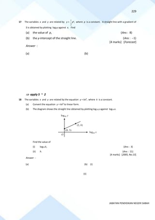 229
JABATAN PENDIDIKAN NEGERI SABAH
17 The variables x and y are related by y =
2
1 px
, where p is a constant. A straight line with a gradient of
3 is obtained by plotting log2y against x. Find
(a) the value of p, (Ans : 8)
(b) the y-intercept of the straight line. (Ans : −1)
[4 marks] [Forecast]
Answer :
(a) (b)
 apply 5 ~ 2
18 The variables x and y are related by the equation y = kx4
, where k is a constant.
(a) Convert the equation y = kx4
to linear form.
(b) The diagram shows the straight line obtained by plotting log10 y against log10 x.
Find the value of
(i) log10 k, (Ans : 3)
(ii) h. (Ans : 11)
[4 marks] [2005, No.13]
Answer :
(a) (b) (i)
(ii)
10
log y
O
10
log x
(0, 3)
(2, h)
 