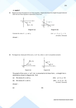 231
JABATAN PENDIDIKAN NEGERI SABAH
 apply 6
21 Diagram (a) shows the graph of a non linear equation. Diagram (b) shows the straight line graph obtained
when the non linear equation is expressed in linear form.
Diagram (a) Diagram (b)
Calculate the value of c, p and q. (Ans : p = −5, q = 5
1
, c = 1)
[4 marks] [Forecast]
Answer :
22 The diagram (a) shows part of the curve y = ax2
+ bx, where a and b are positive constants
Diagram (a) Diagram (b)
The graph of the curve y = ax2 + bx is converted to its linear form , a straight line is
obtainted as shown in diagram (b). Find
(a) the values of p and q, (Ans : p = 3, q = 9)
(b) the values of a and b. (Ans : a = 2, b = −3)
[4 marks] [Forecast]
Answer :
(a) (b)
O
x
c
y
x
y
(1, −4)
(2, −18)
y
x
= px + c
x
q
O
O
y
x
(6, 54)
(3, 9)
(p, 3)
(6, q)
x
x
y
O
 
