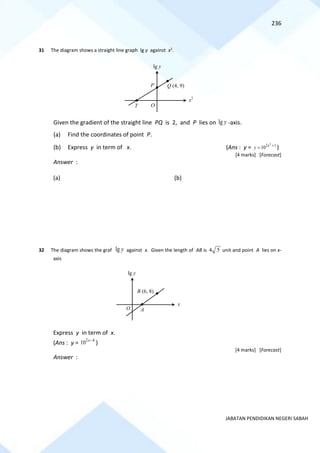 236
JABATAN PENDIDIKAN NEGERI SABAH
31 The diagram shows a straight line graph lg y against x2
.
Given the gradient of the straight line PQ is 2, and P lies on lg y -axis.
(a) Find the coordinates of point P.
(b) Express y in term of x. (Ans : y = 1
2 2
10 +
= x
y )
[4 marks] [Forecast]
Answer :
(a) (b)
32 The diagram shows the graf lg y against x. Given the length of AB is 4 5 unit and point A lies on x-
axis
Express y in term of x.
(Ans : y = 4
2
10 −
x
)
[4 marks] [Forecast]
Answer :
O
P
T
x2
lg y
Q (4, 9)
O A
B (6, 8)
x
lg y
 