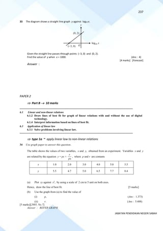 237
JABATAN PENDIDIKAN NEGERI SABAH
33 The diagram shows a straight line graph y against log10 x.
Given the straight line passes thtough points (−3, 0) and (0, 2).
Find the value of y when x = 1000. (Ans : 4)
[4 marks] [Forecast]
Answer :
PAPER 2
 Part B → 10 marks
==========================================================================================================================================
6.1 Linear and non-linear relations
6.1.2 Draw lines of best fit for graph of linear relations with and without the use of digital
technology.
6.1.4 Interpret information based on lines of best fit.
6.3 Application of linear law
6.3.1 Solve problems involving linear law.
==========================================================================================================================================
 type 1a ~ apply linear law to non-linear relations
34 Use graph paper to answer this question.
The table shows the values of two variables, x and y, obtained from an experiment. Variables x and y
are related by the equation y = px +
px
r
, where p and r are contants
x 1.0 2.0 3.0 4.0 5.0 5.5
y 5.5 4.7 5.0 6.5 7.7 8.4
(a) Plot xy against x2
, by using a scale of 2 cm to 5 unit on both axes.
Hence, draw the line of best fit. [5 marks]
(b) Use the graph from (a) to find the value of
(i) p, (Ans : 1.373)
(ii) r. (Ans : 5.488)
[5 marks][2005, No.7]
Answer : REFER GRAPH
O
y
(0, 2)
10
log x
(−3, 0)
 