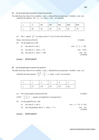 246
JABATAN PENDIDIKAN NEGERI SABAH
51 Use the graph paper provided to answer this question.
The table shows the values of two variables, x and y, obtained from an experiment. Variables x and y are
related by the equation 4k2
x = (y − c)2
, where k and c are constants.
x 0 100 400 900 1600 2500
y 20 30 40 50 60 70
(a) Plot y against x , by using a scale of 2 cm to 10 unit on the both axes.
Hence, draw the line of best fit. [4 marks]
(b) Use the graph in (a), find
(i) the value of k and c, (Ans : k = 2
1
, c = 20)
(ii) the value of x, when y = 55, (Ans : 1225)
(iii) the value of y, when x = 500. (Ans : 42)
[6 marks]
Answer : REFER GRAPH
52 Use the graph paper to answer this question.
The table shows the values of two variables, x and y, obtained from an experiment. Variables x and y are
related by the linear equation
a
x 3
+
+
b
y2
= 1, where a and b are constants.
x 1 2 3 4 5
y 1.31 1.39 1.47 1.55 1.62
(a) Plot a linear graph to represent the data. [5 marks]
[ HINT : 1
x y
a b
+ = ~ equation of straight line in intercept form ]
(b) Use the graph from (a), find
(i) the value of a and b, (Ans : a = −3.5, b = 0.8)
(ii) the corresponding value of x, when y = 1.5. (Ans : 3.4)
[5 marks]
Answer : REFER GRAPH
 