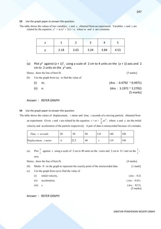 247
JABATAN PENDIDIKAN NEGERI SABAH
53 Use the graph paper to answer this question.
The table shows the values of two variables, x and y, obtained from an experiment. Variables x and y are
related by the equation y2
= m (x2
+ 2x) + n, where m and n are constants.
x 1 2 3 4 5
y 2.18 2.65 3.24 3.84 4.53
.
(a) Plot y2 against (x + 1)2, using a scale of 2 cm to 4 units on the (x + 1)-axis and 2
cm to 2 units on the y2-axis.
Hence, draw the line of best fit. [5 marks]
(b) Use the graph from (a), to find the value of
(i) m, (Ans : 0.4792 ~ 0.4971)
(ii) n. (Ans : 3.1971 ~ 3.2792)
[5 marks]
Answer : REFER GRAPH
54 Use the graph paper to answer this question.
The table shows the values of displacement, s meter and time, t seconds of a moving particle, obtained from
an experiment. Given s and t are related by the equation s = ut + 2
2
1
at , where u and a are the initial
velocity and acceleration of the particle respectively. A pair of data is misrecorded because of a mistake.
Time, t seconds 20 50 80 110 140 180
Displacement, s meter 6 22.5 48 x 119 198
(a) Plot
t
s
against t, using a scale of 2 cm to 40 units on the t-axis and 2 cm to 0.1 unit on the
t
s
-
axis.
Hence, draw the line of best fit. [4 marks]
(b) Marks  on the graph to represent the exactly point of the misrecorded data. [1 mark]
(c) Use the graph from (a) to find the value of
(i) initial velocity, (Ans : 0.2)
(ii) acceleration, (Ans : 0.01)
(iii) x. (Ans : 82.5)
[5 marks]
Answer : REFER GRAPH
 
