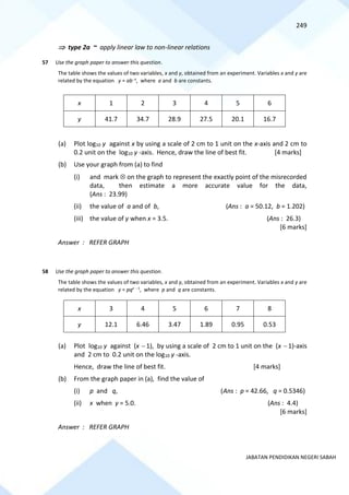 249
JABATAN PENDIDIKAN NEGERI SABAH
 type 2a ~ apply linear law to non-linear relations
57 Use the graph paper to answer this question.
The table shows the values of two variables, x and y, obtained from an experiment. Variables x and y are
related by the equation y = ab−x
, where a and b are constants.
x 1 2 3 4 5 6
y 41.7 34.7 28.9 27.5 20.1 16.7
(a) Plot log10 y against x by using a scale of 2 cm to 1 unit on the x-axis and 2 cm to
0.2 unit on the log10 y -axis. Hence, draw the line of best fit. [4 marks]
(b) Use your graph from (a) to find
(i) and mark  on the graph to represent the exactly point of the misrecorded
data, then estimate a more accurate value for the data,
(Ans : 23.99)
(ii) the value of a and of b, (Ans : a = 50.12, b = 1.202)
(iii) the value of y when x = 3.5. (Ans : 26.3)
[6 marks]
Answer : REFER GRAPH
58 Use the graph paper to answer this question.
The table shows the values of two variables, x and y, obtained from an experiment. Variables x and y are
related by the equation y = pqx − 1
, where p and q are constants.
x 3 4 5 6 7 8
y 12.1 6.46 3.47 1.89 0.95 0.53
(a) Plot log10 y against (x − 1), by using a scale of 2 cm to 1 unit on the (x − 1)-axis
and 2 cm to 0.2 unit on the log10 y -axis.
Hence, draw the line of best fit. [4 marks]
(b) From the graph paper in (a), find the value of
(i) p and q, (Ans : p = 42.66, q = 0.5346)
(ii) x when y = 5.0. (Ans : 4.4)
[6 marks]
Answer : REFER GRAPH
 