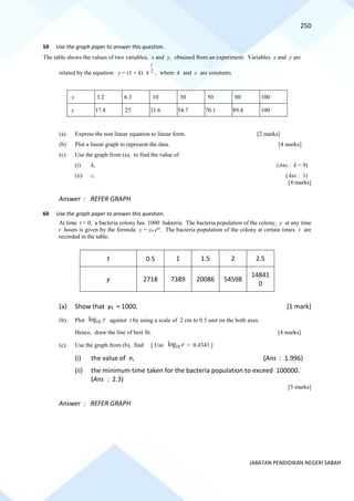 250
JABATAN PENDIDIKAN NEGERI SABAH
59 Use the graph paper to answer this question.
The table shows the values of two variables, x and y, obtained from an experiment. Variables x and y are
related by the equation y = (1 + k) 2
c
x , where k and c are constants.
x 3.2 6.3 10 30 50 80 100
y 17.8 25 31.6 54.7 70.1 89.4 100
(a) Express the non linear equation to linear form. [2 marks]
(b) Plot a linear graph to represent the data. [4 marks]
(c) Use the graph from (a), to find the value of
(i) k, (Ans : k = 9)
(ii) c. (Ans : 1)
[4 marks]
Answer : REFER GRAPH
60 Use the graph paper to answer this question.
At time t = 0, a bacteria colony has 1000 bakteria. The bacteria population of the colony, y at any time
t hours is given by the formula y = y0 ent
. The bacteria population of the colony at certain times t are
recorded in the table.
t 05 1 1.5 2 2.5
y 2718 7389 20086 54598
14841
0
(a) Show that y0 = 1000. [1 mark]
(b) Plot 10
log y against t by using a scale of 2 cm to 0.5 unit on the both axes.
Hence, draw the line of best fit. [4 marks]
(c) Use the graph from (b), find [ Use 10
log e = 0.4343 ]
(i) the value of n, (Ans : 1.996)
(ii) the minimum time taken for the bacteria population to exceed 100000.
(Ans : 2.3)
[5 marks]
Answer : REFER GRAPH
 