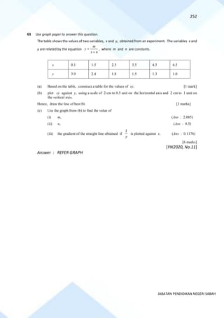 252
JABATAN PENDIDIKAN NEGERI SABAH
63 Use graph paper to answer this question.
The table shows the values of two variables, x and y, obtained from an experiment. The variables x and
y are related by the equation
m
y
x n
=
+
, where m and n are constants.
x 0.1 1.5 2.5 3.5 4.5 6.5
y 3.9 2.4 1.8 1.5 1.3 1.0
(a) Based on the table, construct a table for the values of xy. [1 mark]
(b) plot xy against y, using a scale of 2 cm to 0.5 unit on the horizontal axis and 2 cm to 1 unit on
the vertical axis.
Hence, draw the line of best fit. [3 marks]
(c) Use the graph from (b) to find the value of
(i) m, (Ans : 2.085)
(ii) n, (Ans : 8.5)
(iii) the gradient of the straight line obtained if
1
y
is plotted against x. (Ans : 0.1176)
[6 marks]
[YIK2020, No.11]
Answer : REFER GRAPH
 