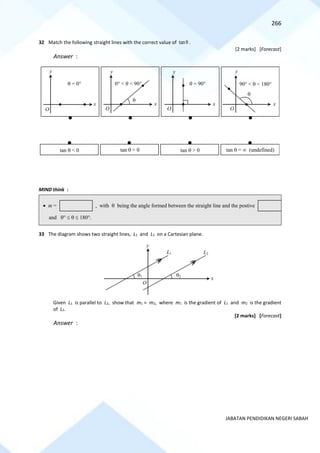 266
JABATAN PENDIDIKAN NEGERI SABAH
32 Match the following straight lines with the correct value of tanθ .
[2 marks] [Forecast]
Answer :
MIND think :
33 The diagram shows two straight lines, L1 and L2 on a Cartesian plane.
Given L1 is parallel to L2, show that m1 = m2, where m1 is the gradient of L1 and m2 is the gradient
of L2.
[2 marks] [Forecast]
Answer :
O
x
O

0 <  < 90
 = 0  = 90 90 <  < 180

x
x
x
y y y
y
O
O
tan  = 0
tan  < 0 tan  > 0 tan  =  (undefined)
• m = , with  being the angle formed between the straight line and the postive ,
and     180.
O
x
y
1 2
L1 L2
 