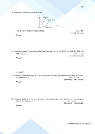280
JABATAN PENDIDIKAN NEGERI SABAH
70 The diagram shows a parallelogram PQRS.
Find the area of parallelogram PQRS. (Ans : 24)
[3 marks] [Forecast]
Answer :
71 Find the area of a pentagon PQRST with vertices P (−2, 1), Q (1, 5), R (4, 4), S (6, −1)
and T (2, −3). (Ans : 37.5)
[2 marks] [Forecast]
Answer :
 area 2
72 The vertices of a triangle are A (5, 2), B (4, 6) and C (p, −2). Given that the area of the triangle is 30 units2
,
find the values of p. (Ans : −9, 21)
[3 marks] [2007, No.14]
Answer :
73 The points (0, 3), (2, t) and (−2, −1) are the vertices of a triangle. Given that the area of the triangle is
4 units2
, find the values of t. (Ans : 3, 11 )
[3 marks] [2008, No.14]
Answer :
P
O
Q (4, 6)
R (7, 5)
S (4, −2)
x
y
 