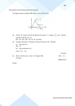 300
JABATAN PENDIDIKAN NEGERI SABAH
117 Solutions by scale drawing will not be accepted.
The diagram shows a triangle OPQ. Point S lies on the line PQ.
(a) A point W moves such that its distance from point S is always 2
2
1
units. Find the
equation of the locus of W.
(Ans : 4x2
+ 4y2
−24x − 8y + 15 = 0) [3 marks]
(b) It is given that point P and point Q lies on the locus of W. Calculate
(i) the value of k,
(Ans : 3)
(ii) the coordinates of Q.
[ Ans : ( 2
1
4 , −1) ]
[5 marks]
(c) Hence, find the area, in unit2
, of triangle OPQ. (Ans : 2
15
)
[2 marks]
[2008, No.10]
Answer :
Q
x
P 





k
,
2
3
S (3, 1)
y
O
 