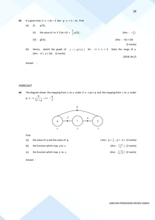 28
JABATAN PENDIDIKAN NEGERI SABAH
63 It is given that f : x → 2x − 3 dan g : x → 1 − 3x. Find
(a) (i) g (5) ,
(ii) the value of m if f (m +2) =
7
1
g (5) , (Ans : 2
3
− )
(iii) gf (x) . (Ans : −6x + 10)
[5 marks]
(b) Hence, sketch the graph of )
(x
gf
y = for −1  x  3. State the range of y.
(Ans : 0  y  16) [3 marks]
[2018, No.2]
Answer :
FORECAST
64 The diagram shows the mapping from x to y under f : x → px + q and the mapping from z to y under
g : z →
q
z +
3
8
, z 
3
q
− .
Find
(a) the value of p and the value of q, ( Ans : p = 2
1
, q = −1 ) [3 marks]
(b) the function which map y to z, (Ans : y
y
3
8
+
) [2 marks]
(c) the function which map x to z. (Ans : 6
3
14
−
+
x
x
) [2 marks]
Answer :
h
f g
4 1 3
x y z
 