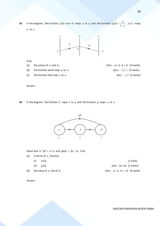 29
JABATAN PENDIDIKAN NEGERI SABAH
65 In the diagram, the function f (x) = ax + b maps x to y and the function g (y) =
y
a
−
1
, y ≠ 1 maps
y to z.
Find
(a) the values of a and b, (Ans : a = 2, b = 1) [3 marks]
(b) the function which map y to x, (Ans : 2
1
−
y
) [2 marks]
(c) the function that map z to x. (Ans : − z
1 ) [2 marks]
Answer :
66 In the diagram, the function f maps x to y and the function g maps y to z.
Given that h−1
(x) = x + 5 and gh(x) = 3x − 11. Find
(a) in terms of x, function
(i) h (x), [1 mark]
(ii) g (x), (Ans : 3x + 4) [2 marks]
(b) the value of a and of b. (Ans : a = 3, b = −2) [3 marks]
Answer :
1
3
−1
x y z
f g
−2
gh
a b
x y z
 