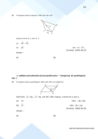 331
JABATAN PENDIDIKAN NEGERI SABAH
32 The diagram shows a trapezium PQRS with QR = 2PS.
Express in terms of a and / or b
(a)
→
SR −
→
PR ,
(b)
→
QP . (Ans : 8 a −7b )
[3 marks] [2014, No.15]
Answer :
(a) (b)
 addition and subtraction of non-parallel vector ~ triangle law @ parallelogram
law 1
33 The diagram shows a parallelogram ABCD with BED as a straight line.
Given that
→
AB = 6p,
→
AD = 4q, and DE = 2EB, express, in terms of p and q :
(a)
→
BD . (Ans : −6p + 4q)
(b)
→
EC . (Ans : 2p + 3
8 q)
[4 marks] [2003, No.14]
Answer :
(a) (b)
S
R
Q
P
4 a
7 b
A B
C
D
E
 