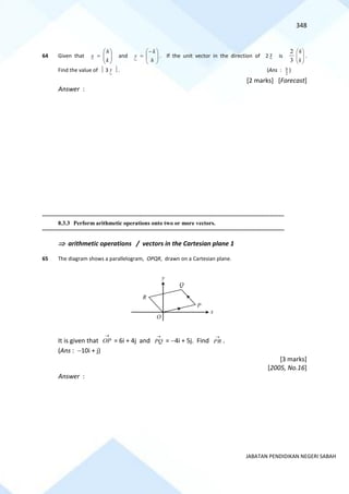 348
JABATAN PENDIDIKAN NEGERI SABAH
64 Given that 







=
k
h
x and 






−
=
h
k
y . If the unit vector in the direction of 2 x is
3
2








k
h
.
Find the value of  3 y . (Ans :
2
9 )
[2 marks] [Forecast]
Answer :
==========================================================================================================================================
8.3.3 Perform arithmetic operations onto two or more vectors.
==========================================================================================================================================
 arithmetic operations / vectors in the Cartesian plane 1
65 The diagram shows a parallelogram, OPQR, drawn on a Cartesian plane.
It is given that
→
OP = 6i + 4j and
→
PQ = −4i + 5j. Find
→
PR .
(Ans : −10i + j)
[3 marks]
[2005, No.16]
Answer :
y
x
O
P
R
Q
 