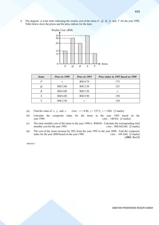 433
JABATAN PENDIDIKAN NEGERI SABAH
1 The diagram is a bar chart indicating the weekly cost of the items P, Q, R, S, and T for the year 1990.
Table below show the prices and the price indices for the item.
Items Price in 1990 Price in 1995 Price index in 1995 based on 1990
P x RM 0.70 175
Q RM 2.00 RM 2.50 125
R RM 4.00 RM 5.50 y
S RM 6.00 RM 9.90 150
T RM 2.50 z 120
(a) Find the value of x, y, and z. (Ans : x = 0.40, y = 137.5, z = 3.00) [3 marks]
(b) Calculate the composite index for the items in the year 1995 based on the
year 1990. (Ans : 140.92) [2 marks]
(c) The total monthly cost of the items in the year 1990 is RM456. Calculate the corresponding total
monthly cost for the year 1995. (Ans : RM 642.60) [2 marks]
(d) The cost of the items increase by 20% from the year 1995 to the year 2000. Find the composite
index for the year 2000 based on the year 1990. (Ans : 169.104) [3 marks]
[2003, No.13]
Answer :
T
12
R
Q
P S
Weekly Cost (RM)
15
24
5
30
33
Items
0
 