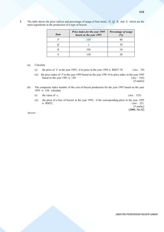 434
JABATAN PENDIDIKAN NEGERI SABAH
2 The table shows the price indices and percentage of usage of four items, P, Q, R, and S, which are the
main ingredients in the production of a type of biscuit.
Item
Price index for the year 1995
based on the year 1993
Percentage of usage
(%)
P 135 40
Q x 30
R 105 10
S 130 20
(a) Calculate
(i) the price of S in the year 1993, if its price in the year 1995 is RM37.70. (Ans : 29)
(ii) the price index of P in the year 1995 based on the year 1991 if its price index in the year 1993
based on the year 1991 is 120. (Ans : 162)
[5 marks]
(b) The composite index number of the cost of biscuit production for the year 1995 based on the year
1993 is 128, calculate
(i) the value of x, (Ans : 125)
(ii) the price of a box of biscuit in the year 1993, if the corresponding price in the year 1995
is RM32. (Ans : 25)
[5 marks]
[2004, No.12]
Answer :
 
