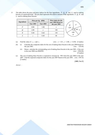 435
JABATAN PENDIDIKAN NEGERI SABAH
3 The table shows the price and price indices for the four ingredients, P, Q, R, and S, used in making
biscuits of a particular kind. The pie chart represents the relative amount of the ingredients P, Q, R, and
S, used in making these biscuits.
Ingredients
Price per kg (RM) Price index for the
year 2004 based on
the year 2001
Year 2001 Year 2004
P 0.80 1.00 x
Q 2.00 y 140
R 0.40 0.60 150
S z 0.40 80
(a) Find the value of x, y and z, (Ans : x = 125, y = 2.80, z = 0.50) [3 marks]
(b) (i) Calculate the composite index for the cost of making these biscuits in the year 2004 based on
the year 2001. (Ans : 129.44)
(ii) Hence, calculate the corresponding cost of making these biscuits in the year 2001, if the cost
in the year 2004 was RM2985. (Ans : 2306.09)
[5 marks]
(c) The cost of making these biscuits is expected to increase by 50% from the year 2004 to the year
2007. Find the expected composite index for the year 2007 based on the year 2001. (Ans : 194.16)
[2 marks]
[2005, No.13]
Answer :
P
Q
R
S
100
60
120
 