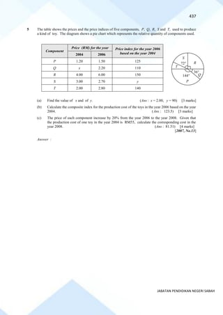 437
JABATAN PENDIDIKAN NEGERI SABAH
5 The table shows the prices and the price indices of five components, P, Q, R, S and T, used to produce
a kind of toy. The diagram shows a pie chart which represents the relative quantity of components used.
Component
Price (RM) for the year Price index for the year 2006
based on the year 2004
2004 2006
P 1.20 1.50 125
Q x 2.20 110
R 4.00 6.00 150
S 3.00 2.70 y
T 2.00 2.80 140
(a) Find the value of x and of y. (Ans : x = 2.00, y = 90) [3 marks]
(b) Calculate the composite index for the production cost of the toys in the year 2006 based on the year
2004. (Ans : 123.5) [3 marks]
(c) The price of each component increase by 20% from the year 2006 to the year 2008. Given that
the production cost of one toy in the year 2004 is RM55, calculate the corresponding cost in the
year 2008. (Ans : 81.51) [4 marks]
[2007, No.13]
Answer :
R
Q
P
S
T
72
36
144
 