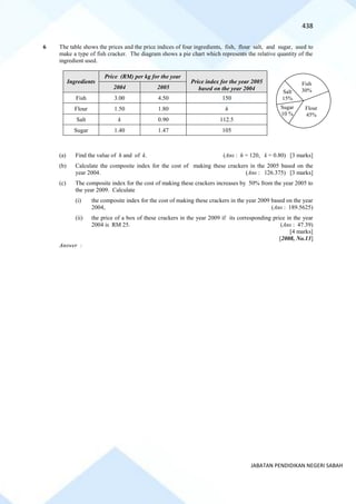 438
JABATAN PENDIDIKAN NEGERI SABAH
6 The table shows the prices and the price indices of four ingredients, fish, flour salt, and sugar, used to
make a type of fish cracker. The diagram shows a pie chart which represents the relative quantity of the
ingredient used.
Ingredients
Price (RM) per kg for the year
Price index for the year 2005
based on the year 2004
2004 2005
Fish 3.00 4.50 150
Flour 1.50 1.80 h
Salt k 0.90 112.5
Sugar 1.40 1.47 105
(a) Find the value of h and of k. (Ans : h = 120, k = 0.80) [3 marks]
(b) Calculate the composite index for the cost of making these crackers in the 2005 based on the
year 2004. (Ans : 126.375) [3 marks]
(c) The composite index for the cost of making these crackers increases by 50% from the year 2005 to
the year 2009. Calculate
(i) the composite index for the cost of making these crackers in the year 2009 based on the year
2004, (Ans : 189.5625)
(ii) the price of a box of these crackers in the year 2009 if its corresponding price in the year
2004 is RM 25. (Ans : 47.39)
[4 marks]
[2008, No.13]
Answer :
Sugar
10 %
Fish
30%
Flour
45%
Salt
15%
 