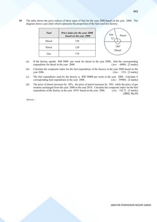 442
JABATAN PENDIDIKAN NEGERI SABAH
10 The table shows the price indices of three types of fuel for the year 2008 based on the year 2006. The
diagram shows a pie chart which represents the proportion of the fuel used in a factory.
Fuel Price index for the year 2008
based on the year 2006
Diesel 150
Petrol 120
Gas 110
(a) If the factory spends RM 9000 per week for diesel in the year 2008, find the corresponding
expenditure for diesel in the year 2006. (Ans : 6000) [2 marks]
(b) Calculate the composite index for the fuel expenditure of the factory in the year 2008 based on the
year 2006. (Ans : 133) [3 marks]
(c) The fuel expenditure used by the factory is RM 30000 per week in the year 2006. Calculate it
corresponding fuel expenditure in the year 2008. (Ans : 39900) [2 marks]
(d) The price of diesel increases by 30%, the price of petrol increases by 20% while the price of gas
remains unchanged from the year 2008 to the year 2010. Calculate the composite index for the fuel
expenditure of the factory in the year 2010 based on the year 2006. (Ans : 162.7) [3 marks]
[2012, No.13]
Answer :
Petrol
72
180
Diesel
Gas
 