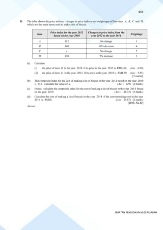 443
JABATAN PENDIDIKAN NEGERI SABAH
11 The table shows the price indices, changes in price indices and weightages of four item A, B, C and D,
which are the main items used to make a tin of biscuit.
Item
Price index for the year 2012
based on the year 2010
Changes in price index from the
year 2012 to the year 2014
Weightage
A 112 No change 1
B 140 10% decrease 4
C x No change 2
D 130 5% increase 3
(a) Calculate
(i) the price of item B in the year 2010 if its price in the year 2012 is RM8.40, (Ans : 6.00)
(ii) the price of item D in the year 2012 if its price in the year 2010 is RM4.50. (Ans : 5.85)
[3 marks]
(b) The composite index for the cost of making a tin of biscuit in the year 2012 based on the year 2010
is 132. Calculate the value of x. (Ans : 129) [2 marks]
(c) Hence, calculate the composite index for the cost of making a tin od biscuit in the year 2014 based
on the year 2010. (Ans : 128.35) [3 marks]
(d) Calculate the cost of making a tin of biscuit in the year 2014 if the corresponding cost in the year
2010 is RM20. (Ans : 25.67) [2 marks]
[2013, No.14]
Answer :
 
