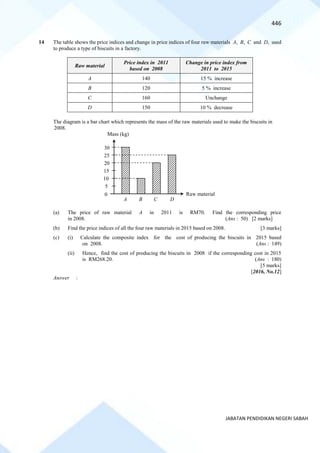 446
JABATAN PENDIDIKAN NEGERI SABAH
14 The table shows the price indices and change in price indices of four raw materials A, B, C and D, used
to produce a type of biscuits in a factory.
Raw material
Price index in 2011
based on 2008
Change in price index from
2011 to 2015
A 140 15 % increase
B 120 5 % increase
C 160 Unchange
D 150 10 % decrease
The diagram is a bar chart which represents the mass of the raw materials used to make the biscuits in
2008.
(a) The price of raw material A in 2011 is RM70. Find the corresponding price
in 2008. (Ans : 50) [2 marks]
(b) Find the price indices of all the four raw materials in 2015 based on 2008. [3 marks]
(c) (i) Calculate the composite index for the cost of producing the biscuits in 2015 based
on 2008. (Ans : 149)
(ii) Hence, find the cost of producing the biscuits in 2008 if the corresponding cost in 2015
is RM268.20. (Ans : 180)
[5 marks]
[2016, No.12]
Answer :
0
5
10
15
20
25
30
A B C D
Raw material
Mass (kg)
 