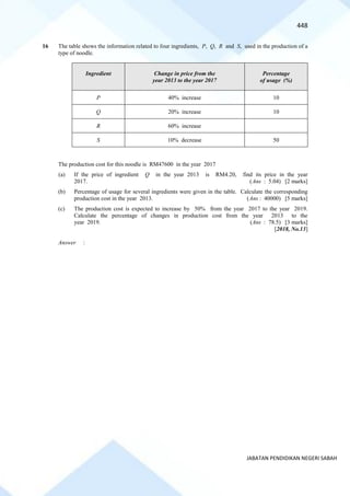 448
JABATAN PENDIDIKAN NEGERI SABAH
16 The table shows the information related to four ingredients, P, Q, R and S, used in the production of a
type of noodle.
Ingredient Change in price from the
year 2013 to the year 2017
Percentage
of usage (%)
P 40% increase 10
Q 20% increase 10
R 60% increase
S 10% decrease 50
The production cost for this noodle is RM47600 in the year 2017
(a) If the price of ingredient Q in the year 2013 is RM4.20, find its price in the year
2017. (Ans : 5.04) [2 marks]
(b) Percentage of usage for several ingredients were given in the table. Calculate the corresponding
production cost in the year 2013. (Ans : 40000) [5 marks]
(c) The production cost is expected to increase by 50% from the year 2017 to the year 2019.
Calculate the percentage of changes in production cost from the year 2013 to the
year 2019. (Ans : 78.5) [3 marks]
[2018, No.13]
Answer :
 