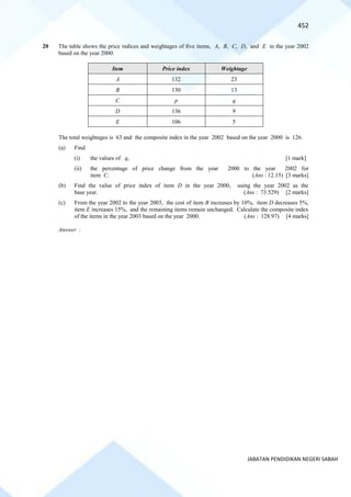 452
JABATAN PENDIDIKAN NEGERI SABAH
20 The table shows the price indices and weightages of five items, A, B, C, D, and E in the year 2002
based on the year 2000.
Item Price index Weightage
A 132 23
B 130 13
C p q
D 136 9
E 106 5
The total weightages is 63 and the composite index in the year 2002 based on the year 2000 is 126.
(a) Find
(i) the values of q, [1 mark]
(ii) the percentage of price change from the year 2000 to the year 2002 for
item C. (Ans : 12.15) [3 marks]
(b) Find the value of price index of item D in the year 2000, using the year 2002 as the
base year. (Ans : 73.529) [2 marks]
(c) From the year 2002 to the year 2003, the cost of item B increases by 10%, item D decreases 5%,
item E increases 15%, and the remaining items remain unchanged. Calculate the composite index
of the items in the year 2003 based on the year 2000. (Ans : 128.97) [4 marks]
Answer :
 