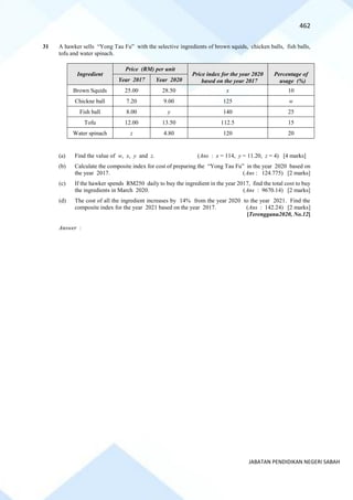 462
JABATAN PENDIDIKAN NEGERI SABAH
31 A hawker sells “Yong Tau Fu” with the selective ingredients of brown squids, chicken balls, fish balls,
tofu and water spinach.
Ingredient
Price (RM) per unit
Price index for the year 2020
based on the year 2017
Percentage of
usage (%)
Year 2017 Year 2020
Brown Squids 25.00 28.50 x 10
Chickne ball 7.20 9.00 125 w
Fish ball 8.00 y 140 25
Tofu 12.00 13.50 112.5 15
Water spinach z 4.80 120 20
(a) Find the value of w, x, y and z. (Ans : x = 114, y = 11.20, z = 4) [4 marks]
(b) Calculate the composite index for cost of preparing the “Yong Tau Fu” in the year 2020 based on
the year 2017. (Ans : 124.775) [2 marks]
(c) If the hawker spends RM250 daily to buy the ingredient in the year 2017, find the total cost to buy
the ingredients in March 2020. (Ans : 9670.14) [2 marks]
(d) The cost of all the ingredient increases by 14% from the year 2020 to the year 2021. Find the
composite index for the year 2021 based on the year 2017. (Ans : 142.24) [2 marks]
[Terengganu2020, No.12]
Answer :
 