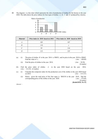 463
JABATAN PENDIDIKAN NEGERI SABAH
32 The diagram is a bar chart which represents the ratio of production of clothes for the factory in the year
2020. The table shows the price indices for four types of clothes A, B, C and D produced by a factory.
Material Price index in 2018 based on 2016 Price index in 2020 based on 2018
A 105 107
B 110 x
C 95 110
D 115 125
(a) (i) The price of clothes B in the year 2016 is RM35, and its price in the year 2018 is RM42.
Find the value of x. (Ans : 109.09)
(ii) Find the price of clothes in the year 2018. (Ans : 38.50)
[4 marks]
(b) Find the price index of clothes A in the year 2020 based on the year 2016.
(Ans : 112.35) [2 marks]
(c) (i) Calculate the composite index for the production cost of the clothes in the year 2020 based
on 2018. (Ans : 115.127)
(ii) Hence, given the total price of the four types is RM150 in the year 2018, find the
corresponding price of the clothes in the year 2020. (Ans : 172.69)
[4 marks]
[Kedah2020, No.15]
Answer :
0
2
4
6
8
A B C D
Cothes
Ratio of production
 