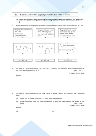 54
JABATAN PENDIDIKAN NEGERI SABAH
==========================================================================================================================================
2.3.2 Relate the position of the graph of quadratic functions with type of roots.
==========================================================================================================================================
 relate the position of quadratic function graphs with types of roots for f(x) = 0 ~
1
57 Match the position of the graph of quadratic functions with the correct value of discriminant, b2
− 4ac.
58 The graph of a quadratic function f (x) = px2
− 2x − 3, where p is a constants, does not intersect the x-
axis. Find the range of values of p. (Ans : p <
3
1
− )
[3 marks] [2013, No.5]
Answer :
59 The graph of a quadratic function f (x) = px2
− 8x + q, where p and q are constants, has a maximum
point.
(a) Given p is an integer such that −2 < p < 2, state the value of p.
(b) Using the answer from (a), find the value of q when the graph touches the x-axis at one
point (Ans : −16)
[3 marks] [2015, No.3]
Answer :
(a) (b)
~ the graph interects x-axis
at two different points.
~ two real and different
roots.
~ the graph interects x-axis
at one point only. (x-axis
tangent of the graph)
~ two real and equal roots.
~ the graph does not intersects
the x-axis.
~ no real roots.
(imaginary roots)
x x x
f(x) always positive
f(x) always negative
b2
− 4ac = 0 b2
− 4ac < 0 b2
− 4ac > 0
 