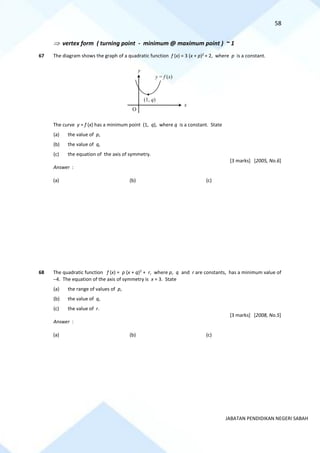 58
JABATAN PENDIDIKAN NEGERI SABAH
 vertex form ( turning point - minimum @ maximum point ) ~ 1
67 The diagram shows the graph of a quadratic function f (x) = 3 (x + p)2
+ 2, where p is a constant.
The curve y = f (x) has a minimum point (1, q), where q is a constant. State
(a) the value of p,
(b) the value of q,
(c) the equation of the axis of symmetry.
[3 marks] [2005, No.6]
Answer :
(a) (b) (c)
68 The quadratic function f (x) = p (x + q)2
+ r, where p, q and r are constants, has a minimum value of
−4. The equation of the axis of symmetry is x = 3. State
(a) the range of values of p,
(b) the value of q,
(c) the value of r.
[3 marks] [2008, No.5]
Answer :
(a) (b) (c)
x
y
(1, q)
y = f (x)
O
 