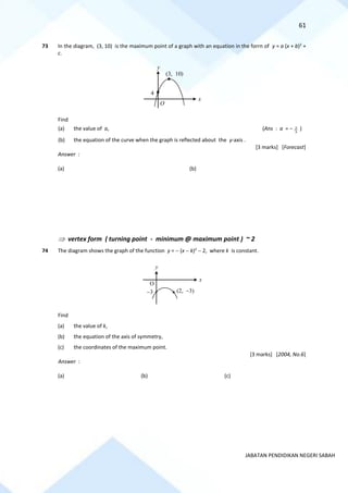 61
JABATAN PENDIDIKAN NEGERI SABAH
73 In the diagram, (3, 10) is the maximum point of a graph with an equation in the forrn of y = a (x + b)2
+
c.
Find
(a) the value of a, (Ans : a = − 3
2 )
(b) the equation of the curve when the graph is reflected about the y-axis .
[3 marks] [Forecast]
Answer :
(a) (b)
 vertex form ( turning point - minimum @ maximum point ) ~ 2
74 The diagram shows the graph of the function y = − (x − k)2
− 2, where k is constant.
Find
(a) the value of k,
(b) the equation of the axis of symmetry,
(c) the coordinates of the maximum point.
[3 marks] [2004, No.6]
Answer :
(a) (b) (c)
O
(3, 10)
4
x
y
x
y
(2, −3)
O
−3
 