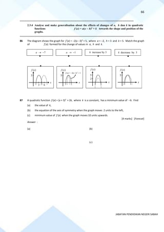 66
JABATAN PENDIDIKAN NEGERI SABAH
==========================================================================================================================================
2.3.4 Analyse and make generalisation about the effects of changes of a, h dan k in quadratic
functions f (x) = a(x − h)2
+ k towards the shape and position of the
graphs.
==========================================================================================================================================
86 The diagram shows the graph for f (x) = −2(x −3)2
+ 5, where a = −2, h = 3 and k = 5. Match the graph
of f (x) formed for the change of values in a, h and k.
87 A quadratic function f (x) = (x + 3)2
+ 2k, where k is a constant, has a minimum value of −6. Find
(a) the value of k,
(b) the equation of the axis of symmetry when the graph moves 2 units to the left,
(c) minimum value of f (x) when the graph moves 10 units upwards.
[4 marks] [Forecat]
Answer :
(a) (b)
(c)
a → −1 h increase by 3 k decrease by 3
a → −7
x
5
f (x)
f (x) = −2(x−3)2
+ 5
2
x
5
f (x)
x
5
f (x)
x
5
f (x)
3 6
 